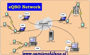 eqso_network