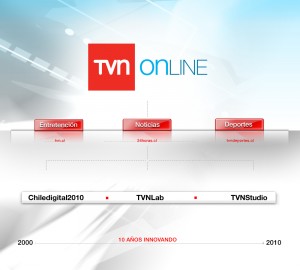 tvn_online2