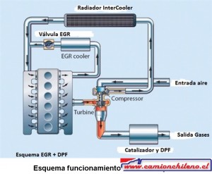 EGR, esquema funcionamiento