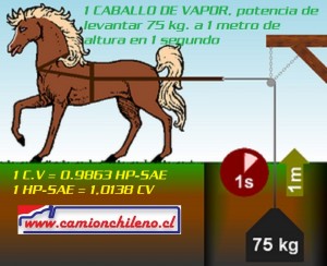 Caballo_de_vapor