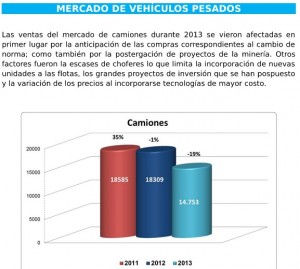 anac grafico