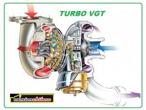 TURBO2