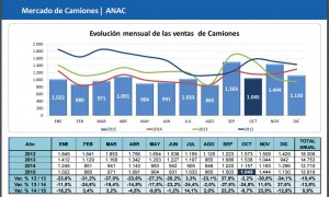 ANAC1 2015