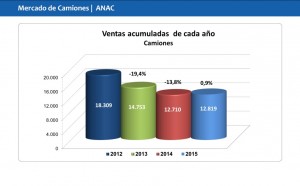 ANAC2 2015