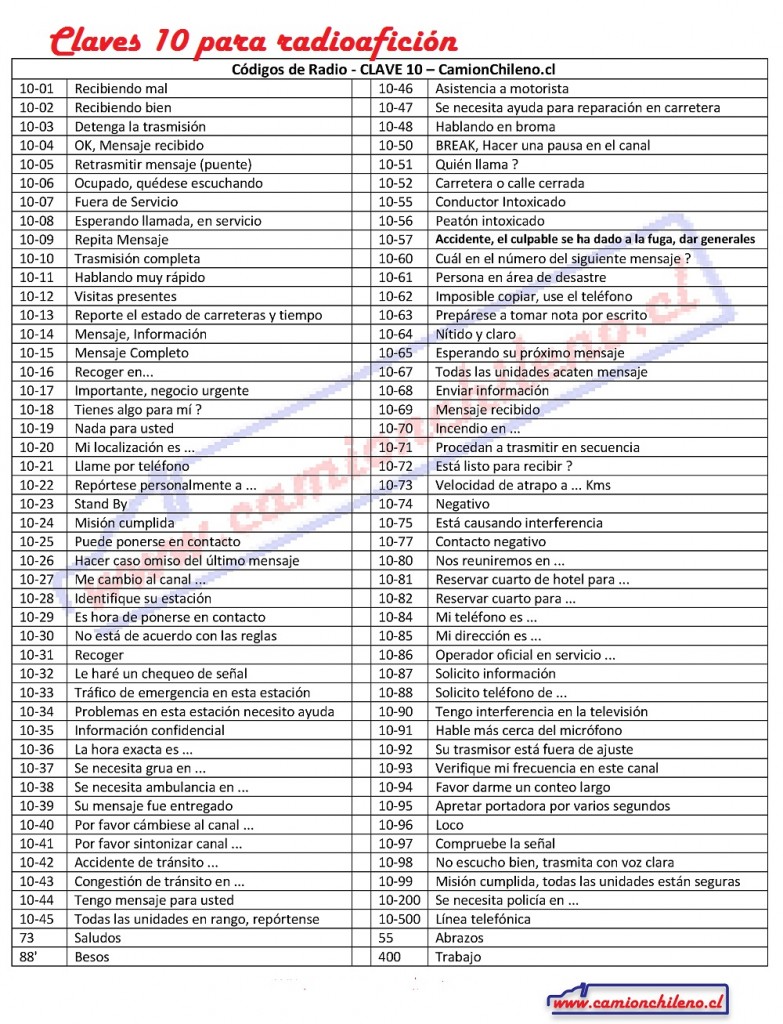 CODIGOS Y CLAVES DE RADIO « CamionChileno.cl