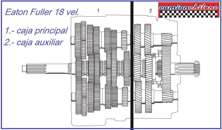 Diagrama De Caja De 18 Velocidades